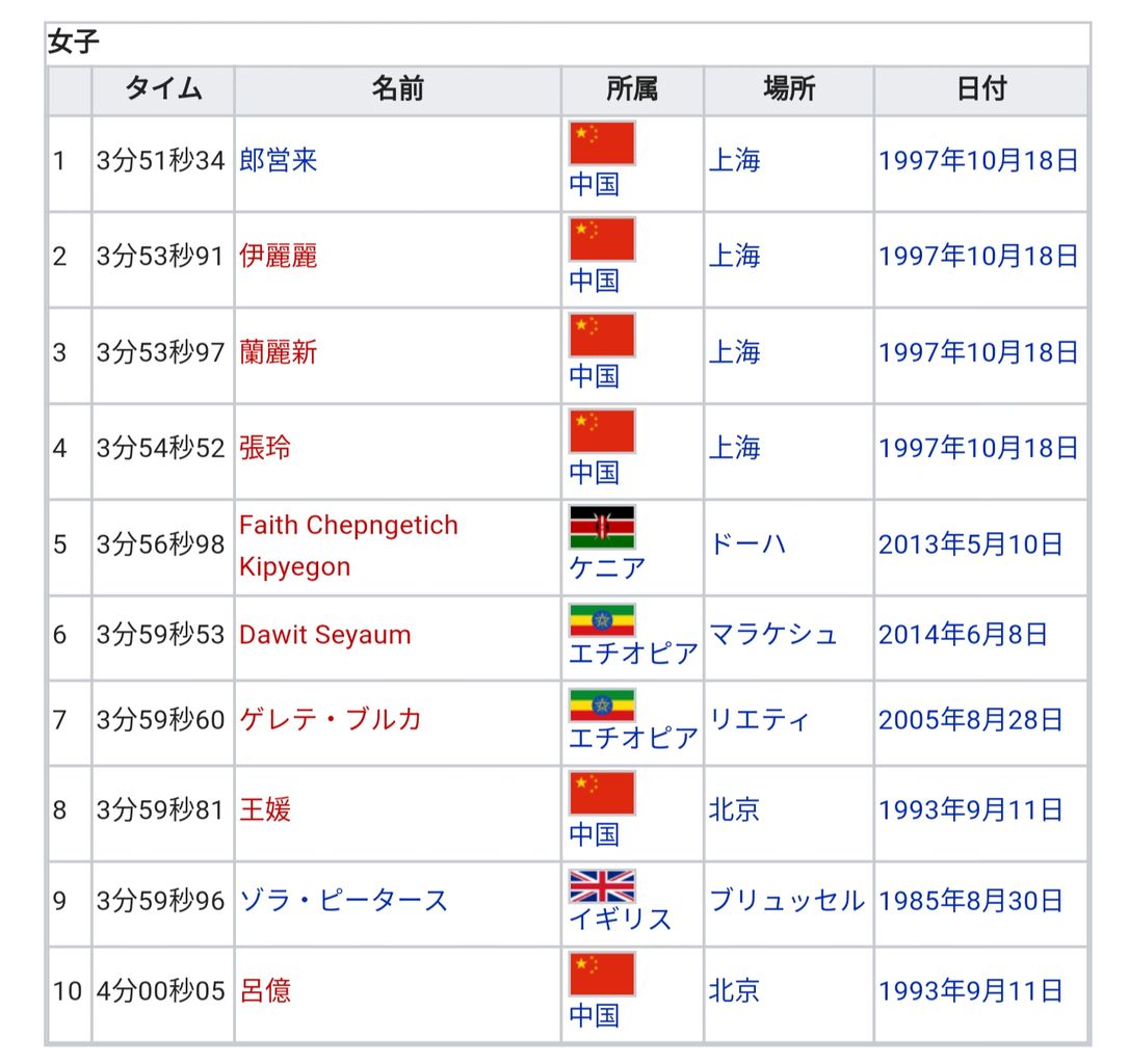 悲報 ヨーロッパさん ドーピング対策でとんでもないことを提案する 悲報 ヨーロッパさん ドーピング対策でとんでもないことを提案する