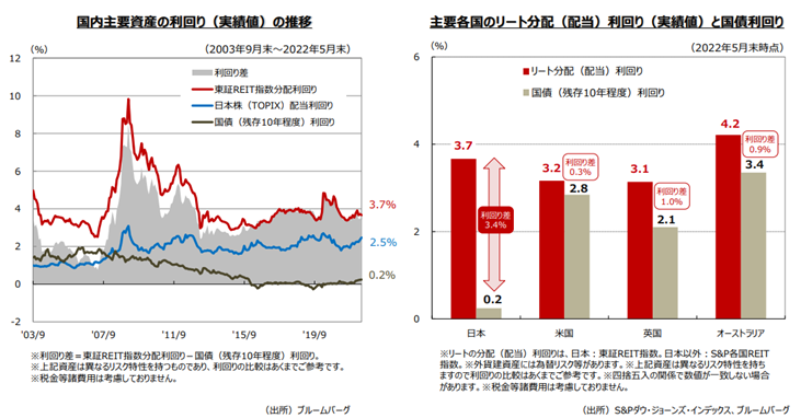 投資信託ファンド ダイワｊ ｒｅｉｔオープン 毎月分配型 についてまとめてみた 世の中のためになる情報
