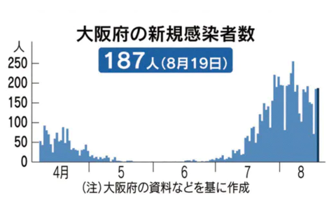 スクリーンショット 2020-08-19 20.46.07