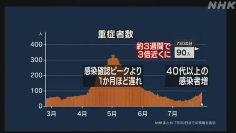 スクリーンショット 2020-08-02 15.54.17