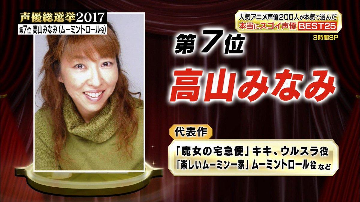 人気声優0人が本気で選んだ 声優総選挙 3時間sp Twitterの反応 その11 帰ってきたニュー速俺日記 人気声優0人が本気で選んだ 声優総選挙 3時間sp Twitterの反応 その11 帰ってきたニュー速俺日記