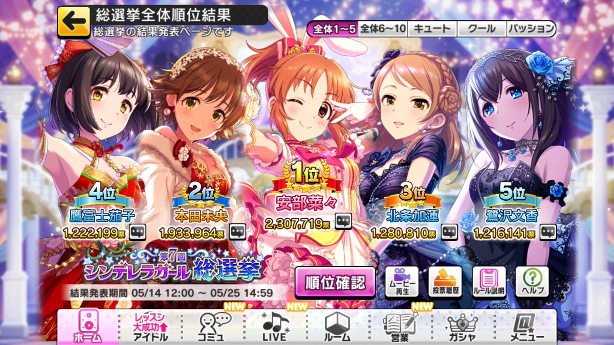 第7回シンデレラガール総選挙 ネット上の反応 たった三文字の本田
