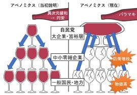 夏のボーナス、前年より「増加」が約4割