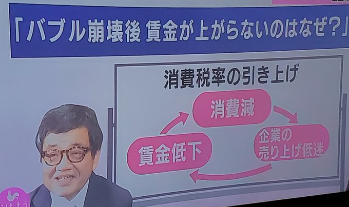 森永卓郎さん　トレンド入り　ズバリ指摘に歓喜喝采「消費税のせい」公共放送の革命や～ｗｗｗｗｗｗ　