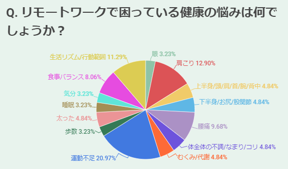 リモートワーク中の健康を支える！自宅でできる姿勢改善の秘訣５つ