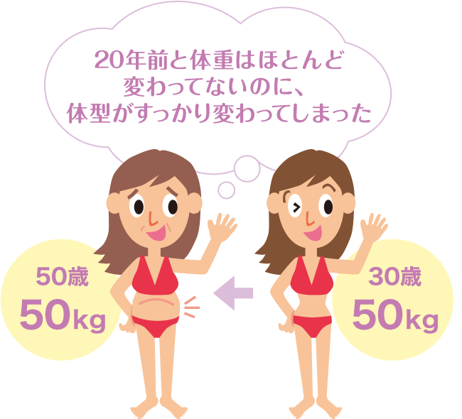 体年齢テストで知る、身体の硬さと柔軟性―あなたは何歳？