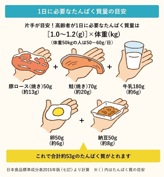 コンビニで見つけたたんぱく質補給にぴったりのおやつ　2023年のブログで話題　分かりやすく解説