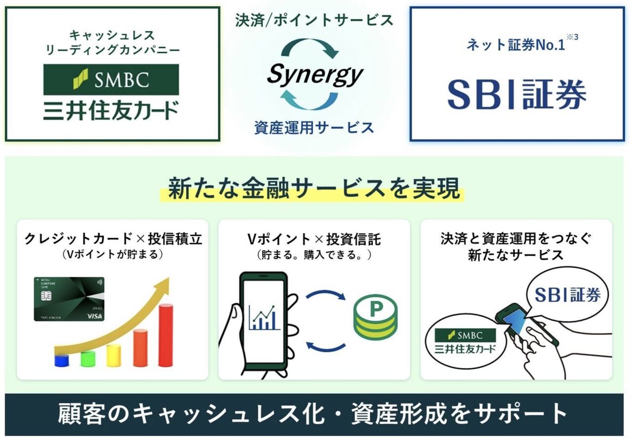 Tポイント・Vポイント統合で国内最大級の新ブランド誕生　　三井住友　楽天経済圏に追い上げへｗｗｗｗｗｗ