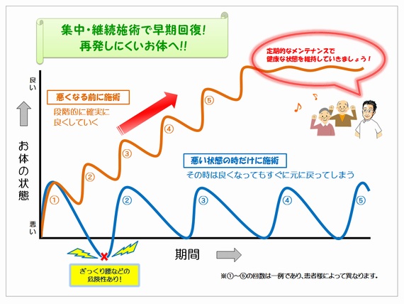 カラダとココロのバランスを整える！30代40代から始めるメンテナンス術
