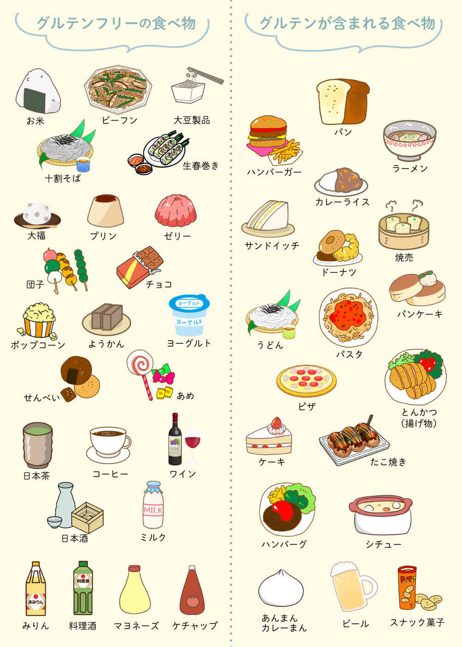 グルテンフリーで健康と美を手に入れる！食生活改善の新たなキーワード