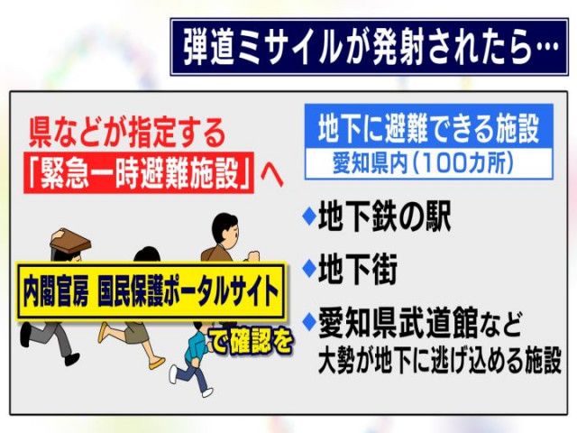  北朝鮮のミサイル…すでに42発　 日本の上空を通過 した時「まず何をした？」ｗｗｗｗｗｗ