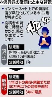 ネット中傷対策、侮辱罪に懲役刑導入へ…テラハ事件では科料わずか９千円
