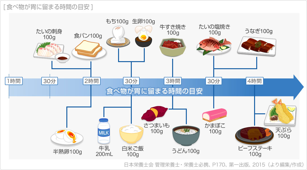 美味しい年末年始を迎えるために！胃の不調対策をしましょう