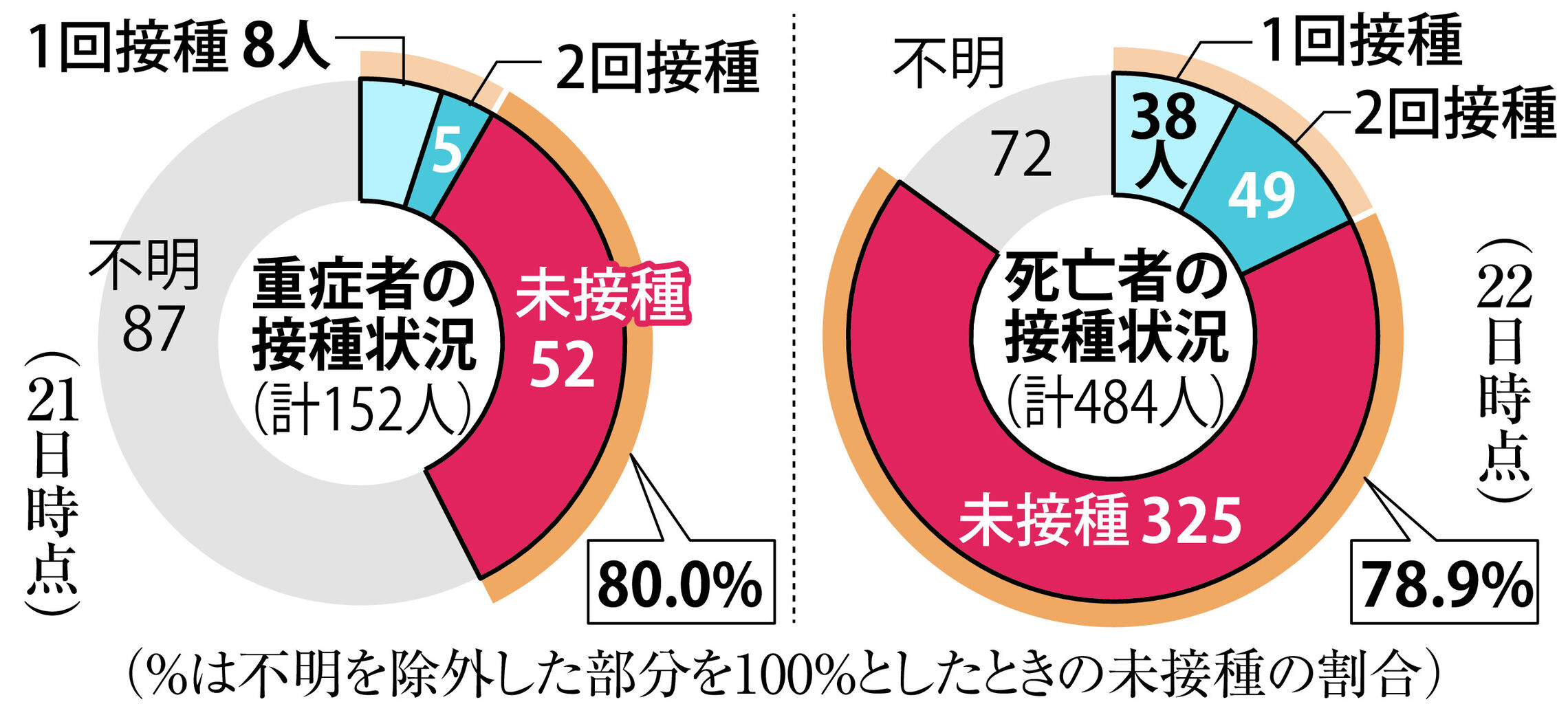 コロナ第11波に立ち向かう未接種者！抗体検査でわかった意外な事実