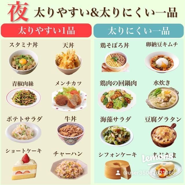 神瘦せには居酒屋めし　　ダイエットや健康をサポートする4つのポイント