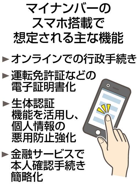 スマホにマイナカード機能　年度内にも搭載　でも...