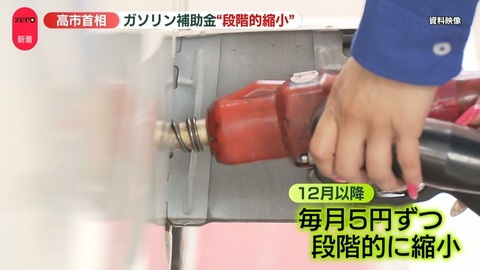 ガソリン補助金　縮小