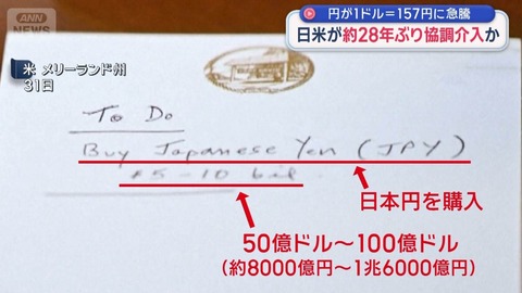 協調介入