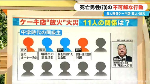 ケーキ店　放火犯