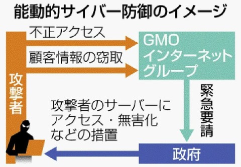 能動的サイバー防御」の適用を緊急要請