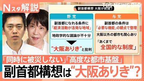 副首都
