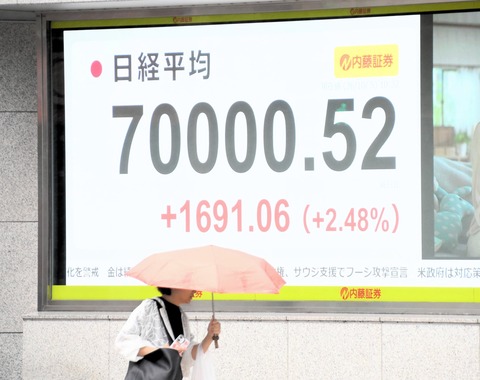 日経平均株価　10月5日1