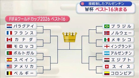 W杯ベスト16