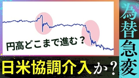 157円　協調介入