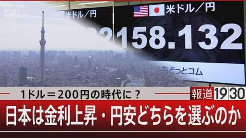 円安　２００円
