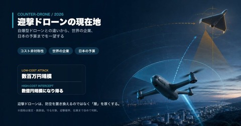 迎撃ドローン