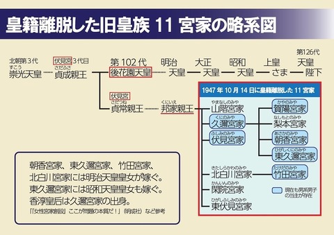 旧皇族
