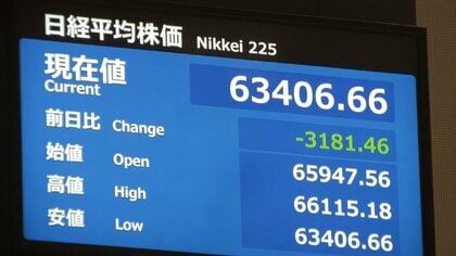 日経平均株価