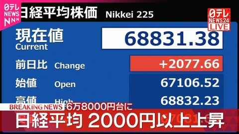 日経平均株価