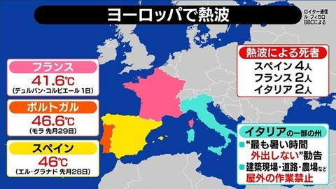 欧州 熱波