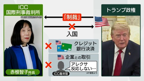 米、ICC本体へ制裁か 圧力強化、機能不全恐れ