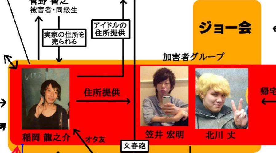 Z軍団って何 わだかまりを残すngt事件 アイドルハンター Z軍団 リーダー Z氏を直撃 ニューストゥデイ