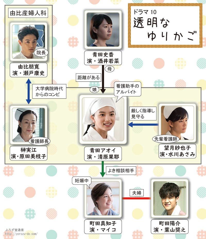 ãƒ‰ãƒ©ãƒž é€æ˜Žãªã‚†ã‚Šã‹ã
