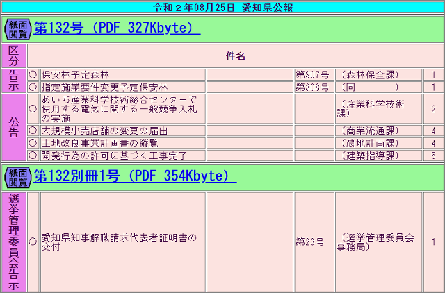 愛知県・大村知事のリコール呼びかけ