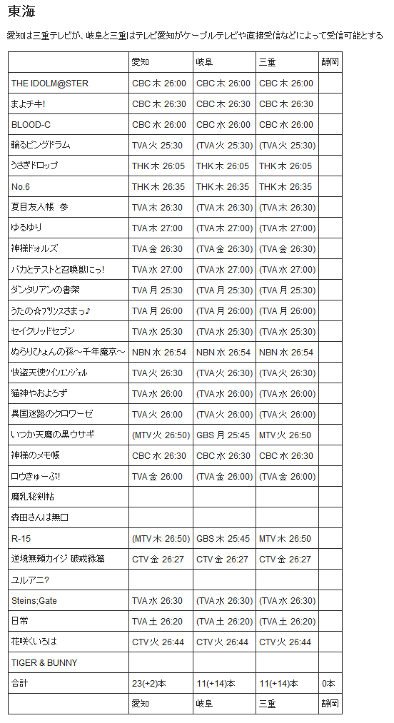 静岡のアニメ不毛地帯具合がますます進行している模様 キテレツで我慢しろ Watch 2チャンネル