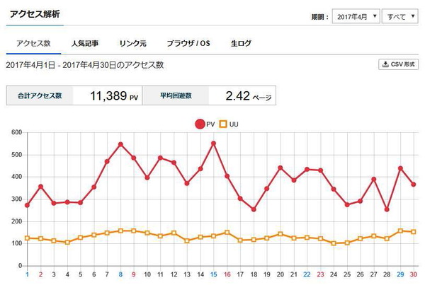 アクセス解析4月