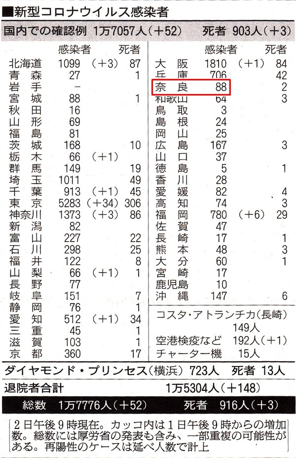 新聞の患者数