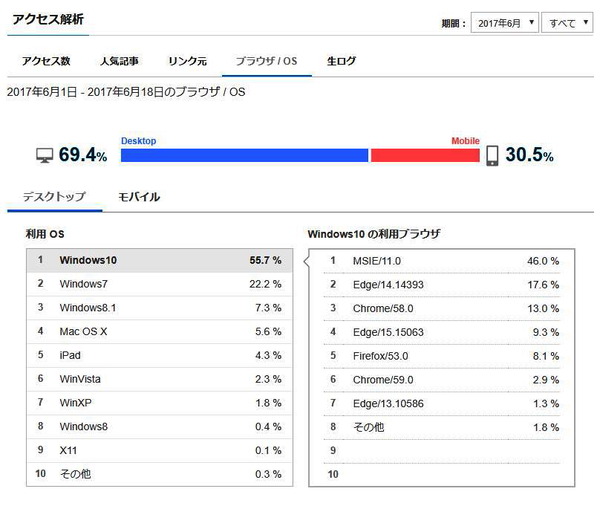 ブログアクセス解析
