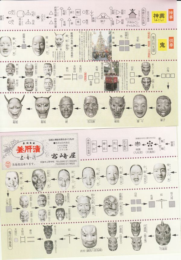 上野天神祭3