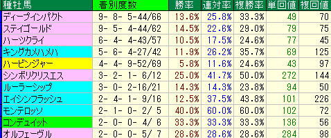 sapop2