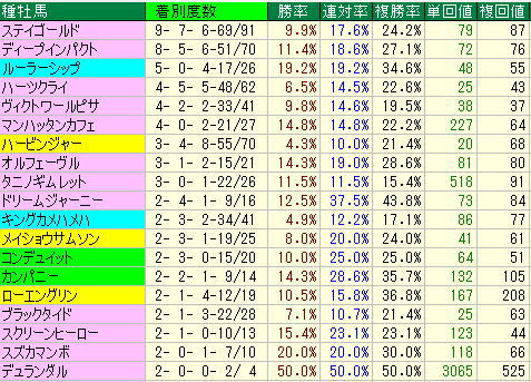 fukusimas2000