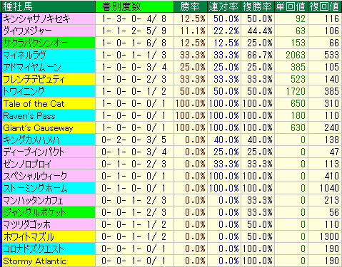 keiouhai2z