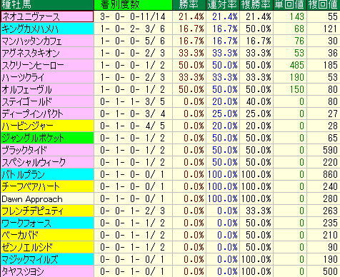 sps18z