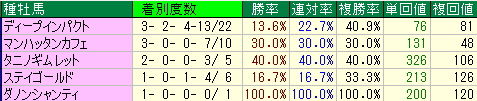kyotoshi