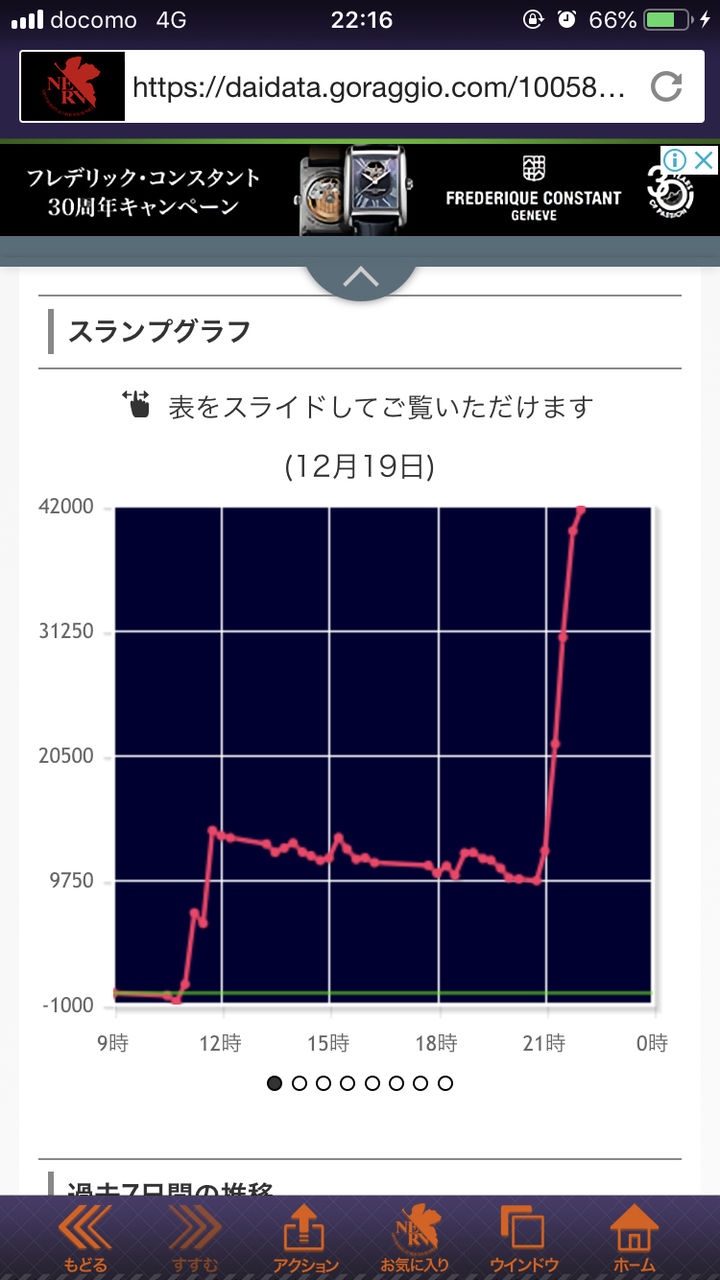 新台 Crエルドラ 評価 感想まとめ 募金or賽銭箱 驚愕の出玉グラフ 牙狼 Akbの影響 ねくすとフェーズ 新台 Crエルドラ 評価 感想まとめ 募金or賽銭箱 驚愕の出玉グラフ 牙狼 Akbの影響 ねくすとフェーズ