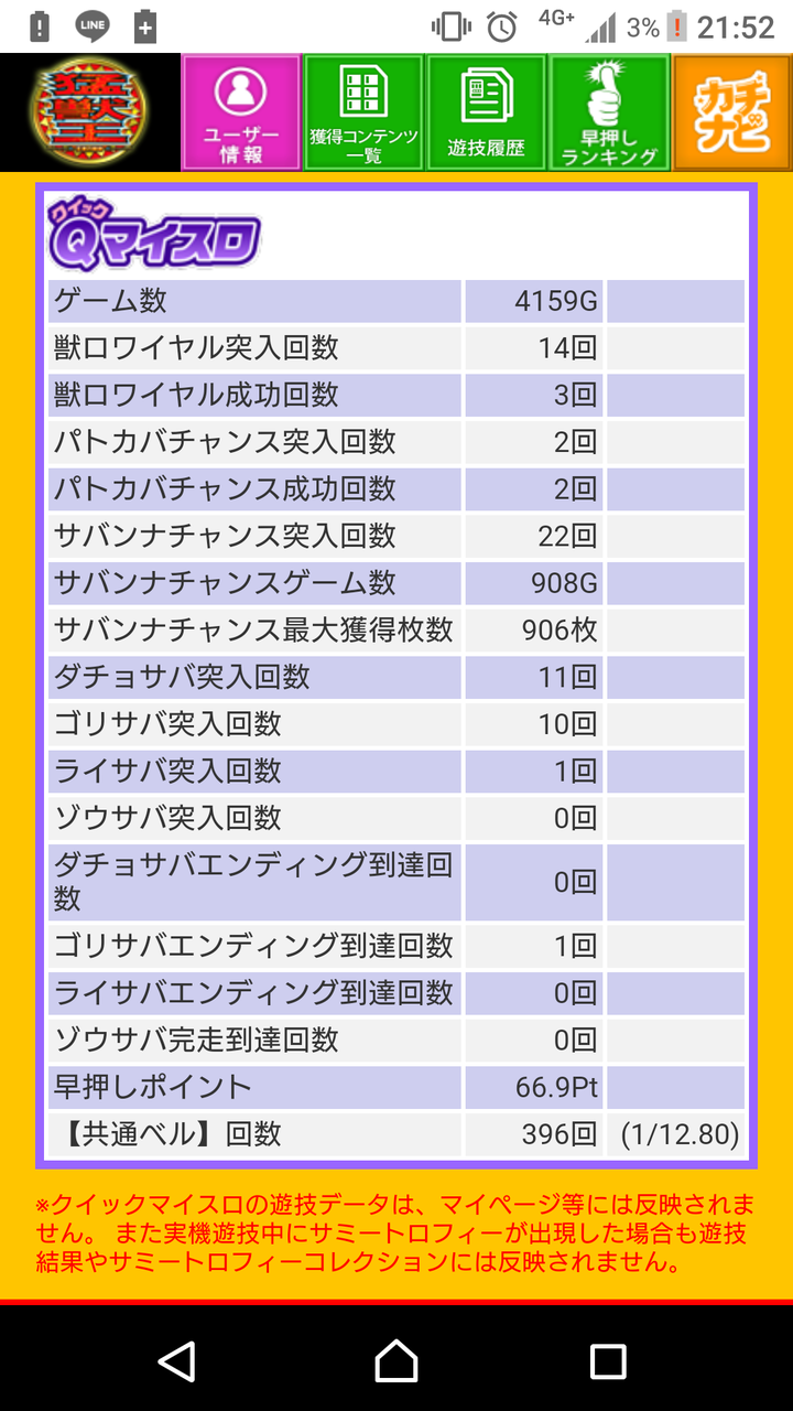 新台 スロット猛獣王 王者の咆哮 評価 感想 ライサバが一番ゴミ 猛獣王モードのレア役が無意味 ねくすとフェーズ 新台 スロット猛獣王 王者の咆哮 評価 感想 ライサバが一番ゴミ 猛獣王モードのレア役が無意味 ねくすとフェーズ